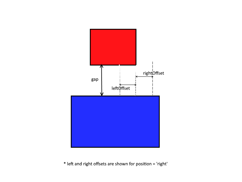 Vertically Aligned