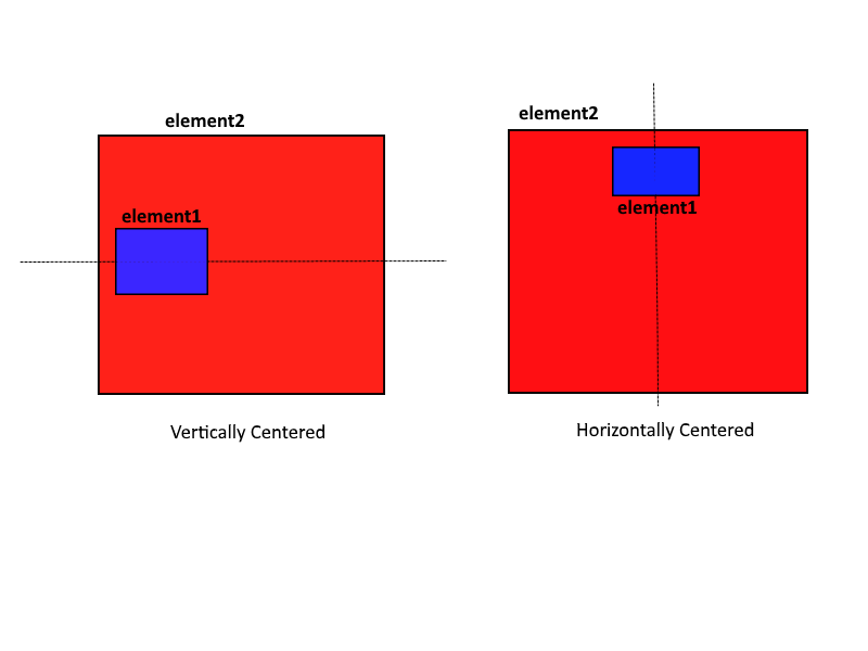 isCentered