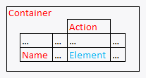 Relations Sample