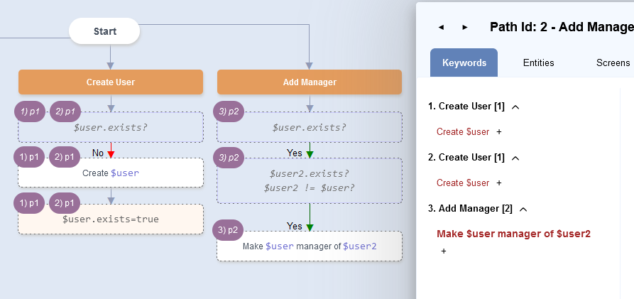 Prepaths for $user and $user2