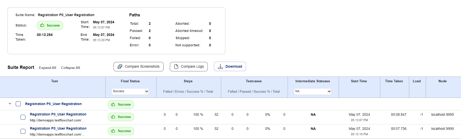 Report - Normal Run with Dataset