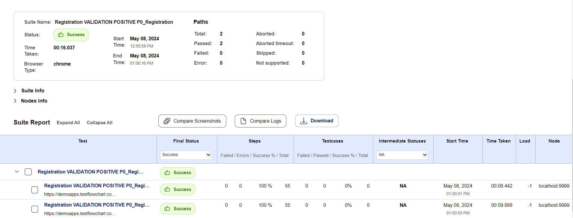 Report - Positive Validations