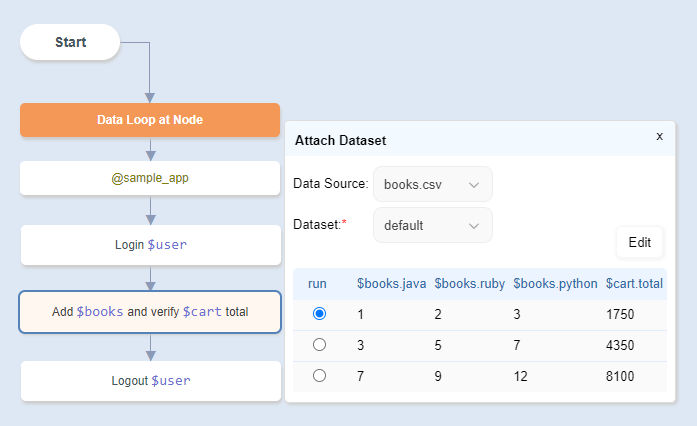 Set Data Source for the Node
