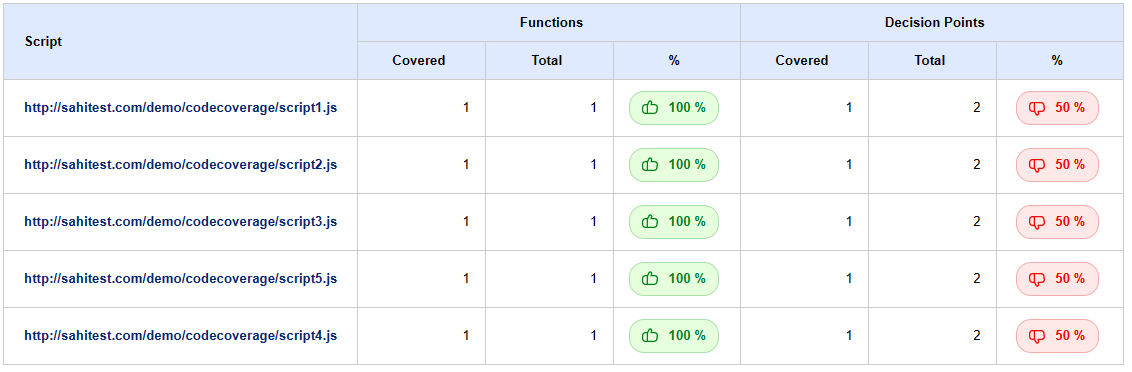 Code coverage